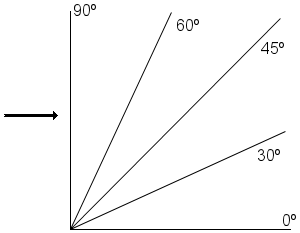 Iskukulma