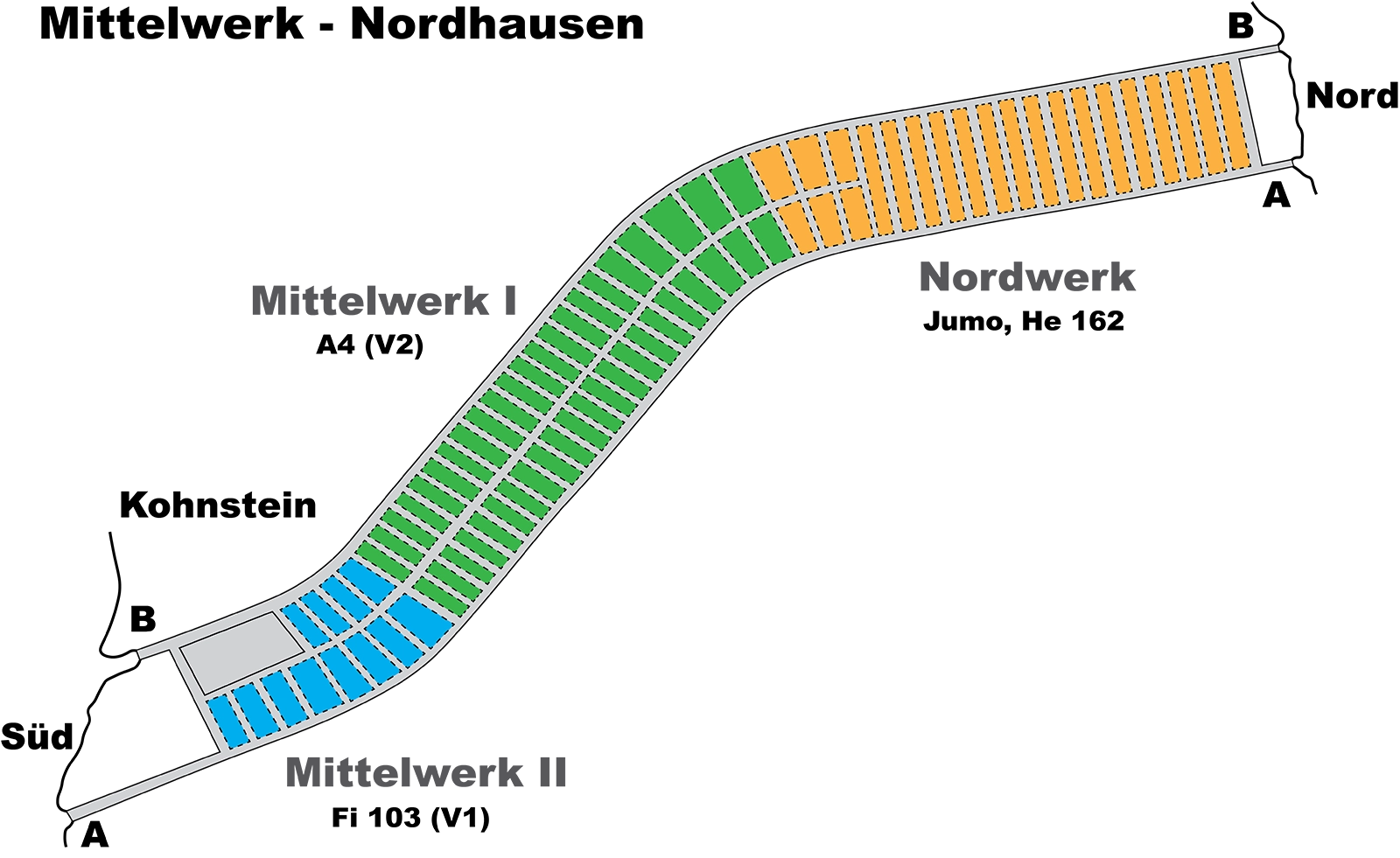 Mittelwerk