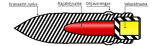 2cm Panzergranatepatrone