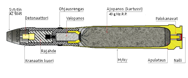 2cm Sprenggranatepatrone